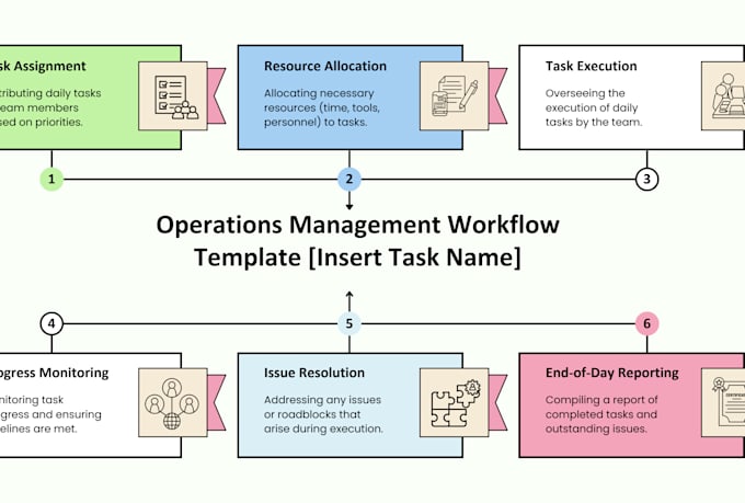 help startups organize their operations system